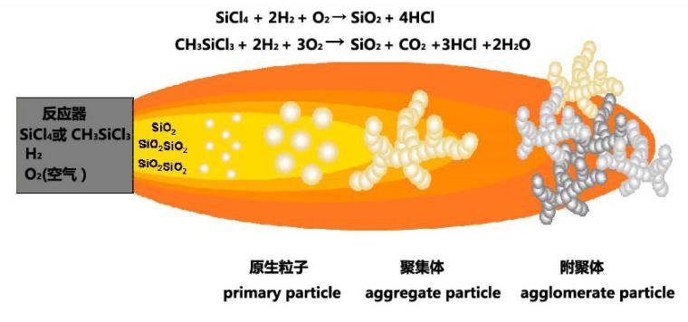漲姿勢!化工新材料---“工業味精”,你認識嗎?