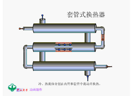 专业换热20年多种换热器工作原理你值得拥有