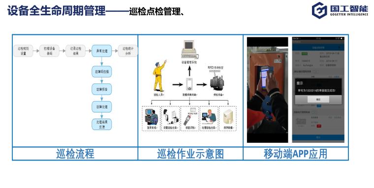 效率先锋丨蓝箭航天三人效能提升小组：数字化设备台账助力降本增效